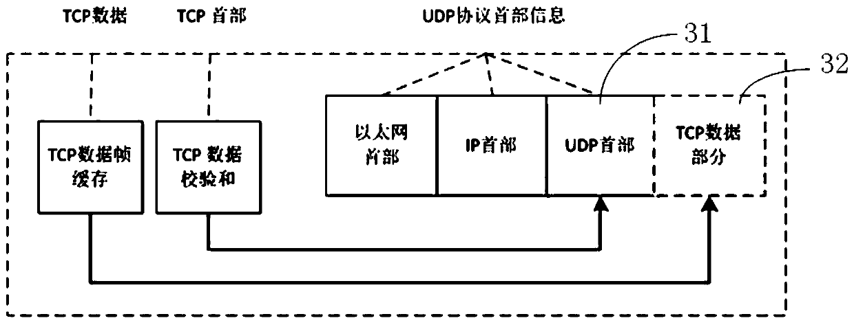 Data transmission method and device in a unidirectional network