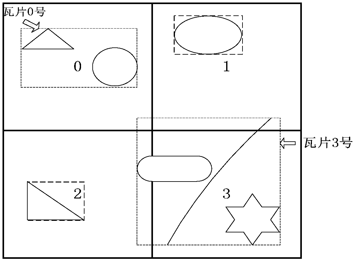 Method for processing vector graph by utilizing key proportional scale and similar tile technology