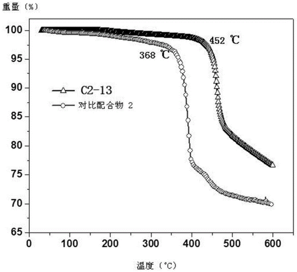 Near-infrared luminous material and OLEDs (organic light-emitting diodes)