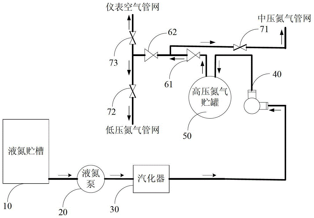 Chemical system stoppage protective device