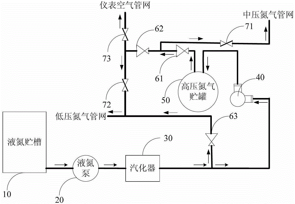 Chemical system stoppage protective device