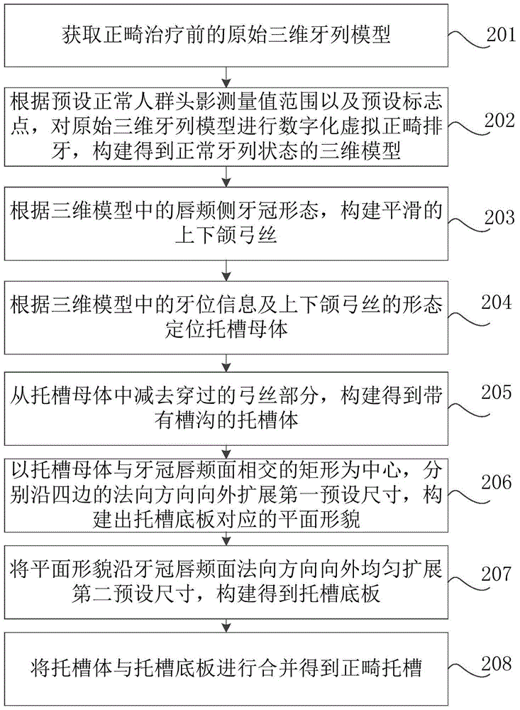 Method and device for manufacturing orthodontic bracket