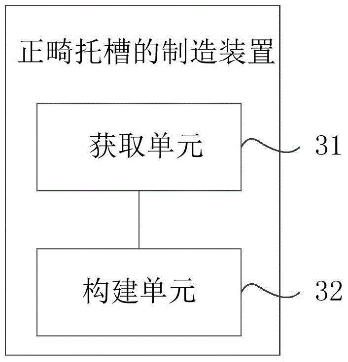 Method and device for manufacturing orthodontic bracket