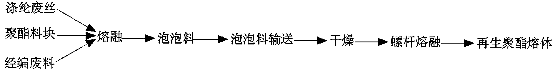 Production method of phosphorus copolymerization flame-retardant regenerated polyester chip and industrial yarn of the polyester chip