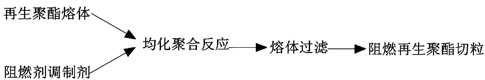 Production method of phosphorus copolymerization flame-retardant regenerated polyester chip and industrial yarn of the polyester chip