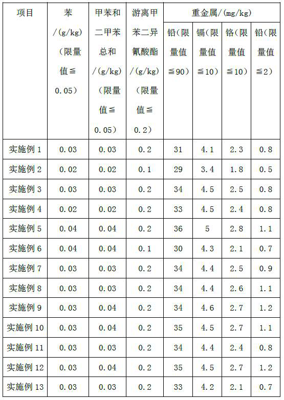 A kind of anti-aging TPE particle and preparation method thereof