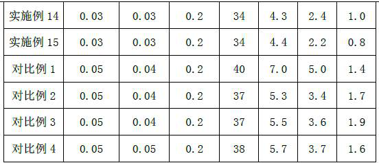 A kind of anti-aging TPE particle and preparation method thereof