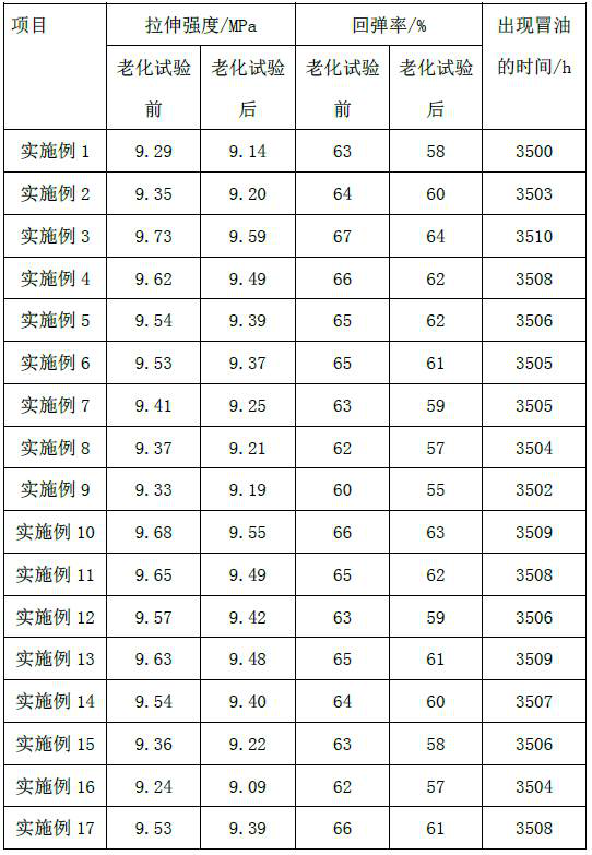 A kind of anti-aging TPE particle and preparation method thereof