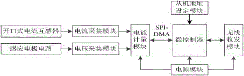 High voltage power transmission line electric energy wireless monitoring device and monitoring method