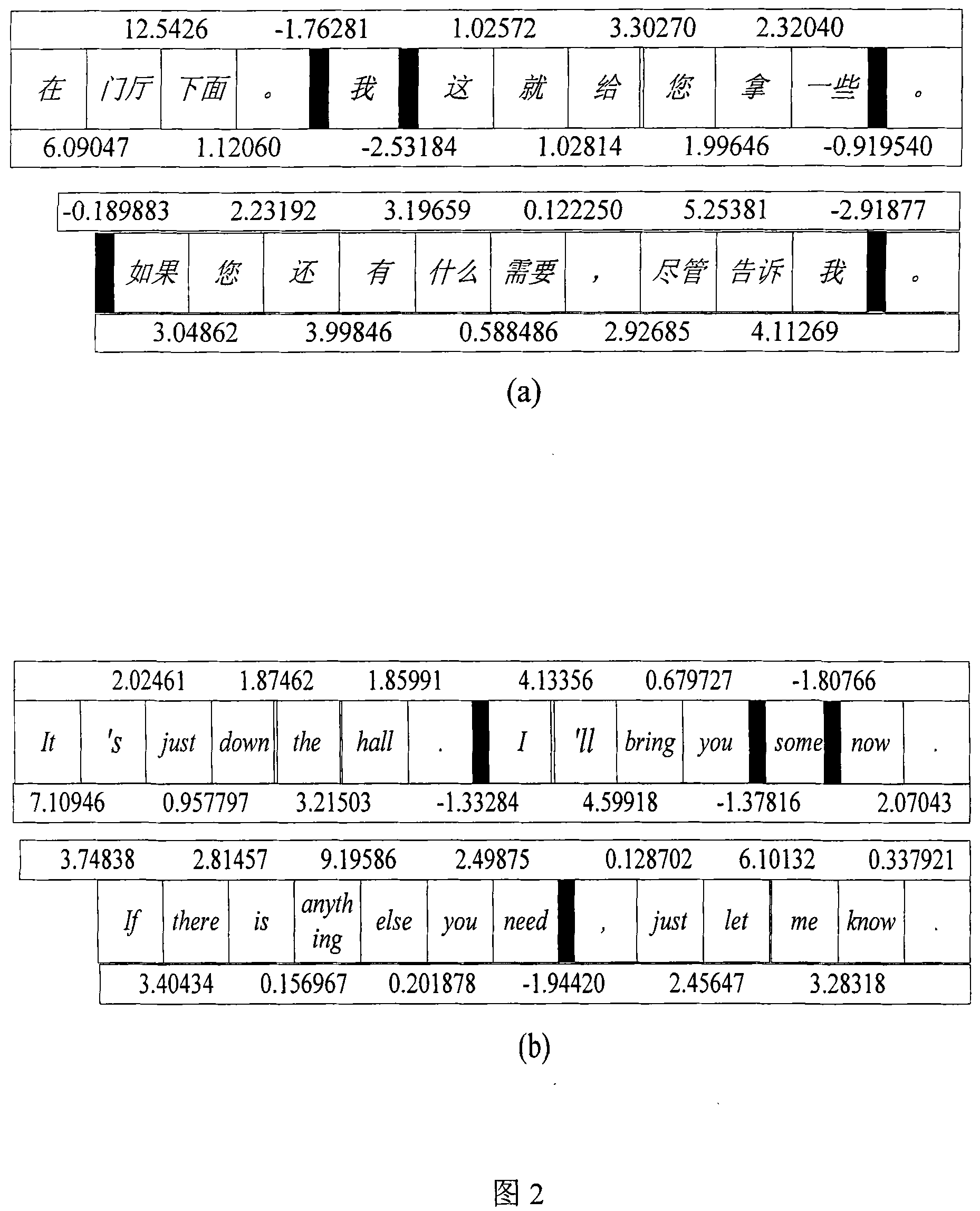 Automatic extraction and filtration method for Chinese-English phrase translation pairs