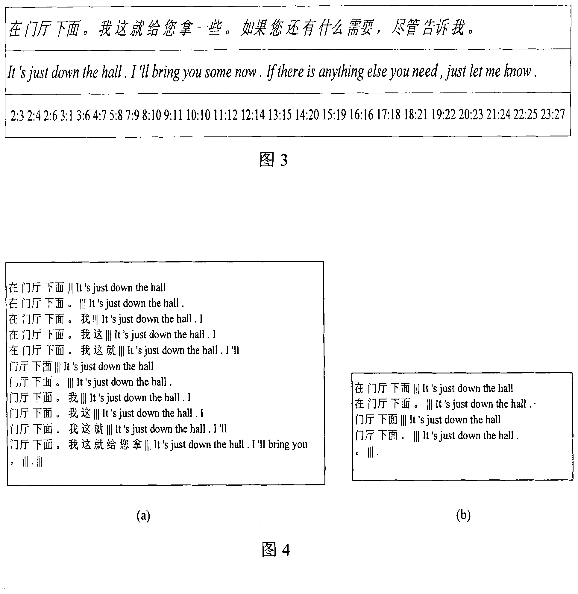 Automatic extraction and filtration method for Chinese-English phrase translation pairs