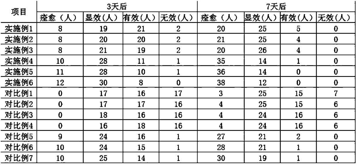 Anti-allergy composition containing ilex cornuta leaf extract and application thereof