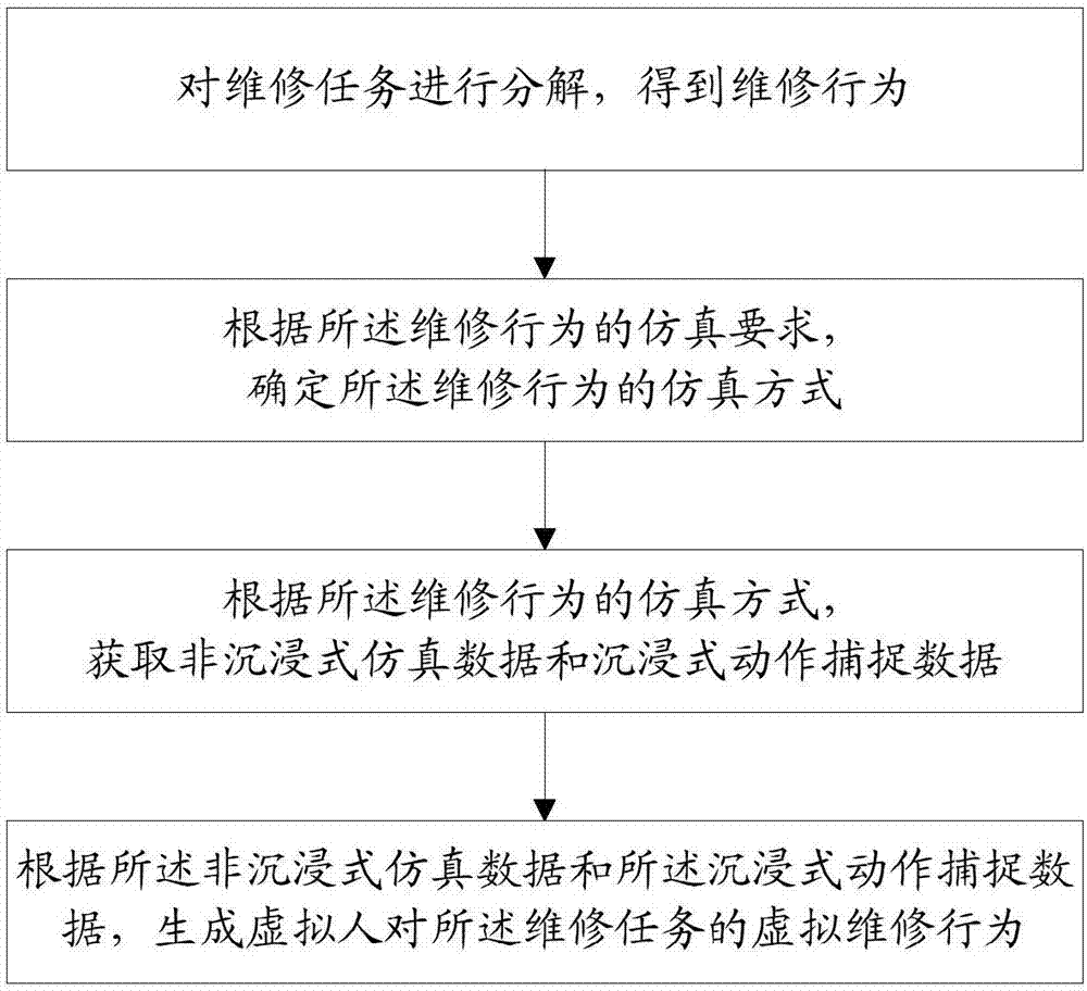 Virtual maintenance simulation method and device based on data fusion