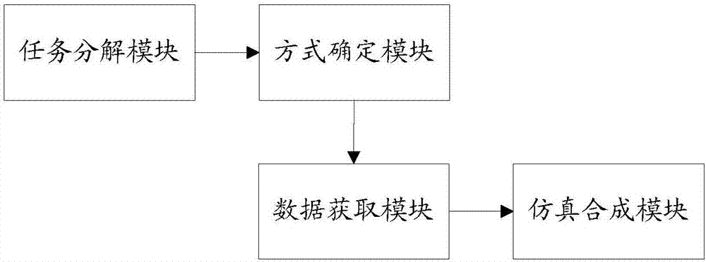 Virtual maintenance simulation method and device based on data fusion