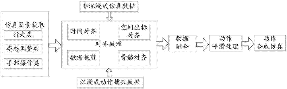 Virtual maintenance simulation method and device based on data fusion