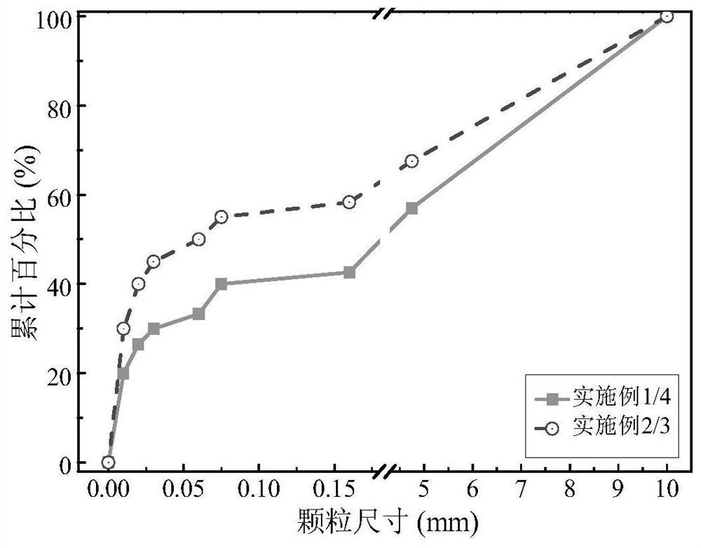 A method for preparing 3D printing ink from waste 3D printing concrete