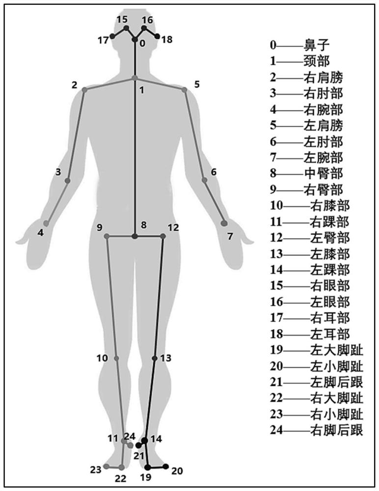 Artificial intelligence rehabilitation evaluation and training system for spinal degenerative diseases