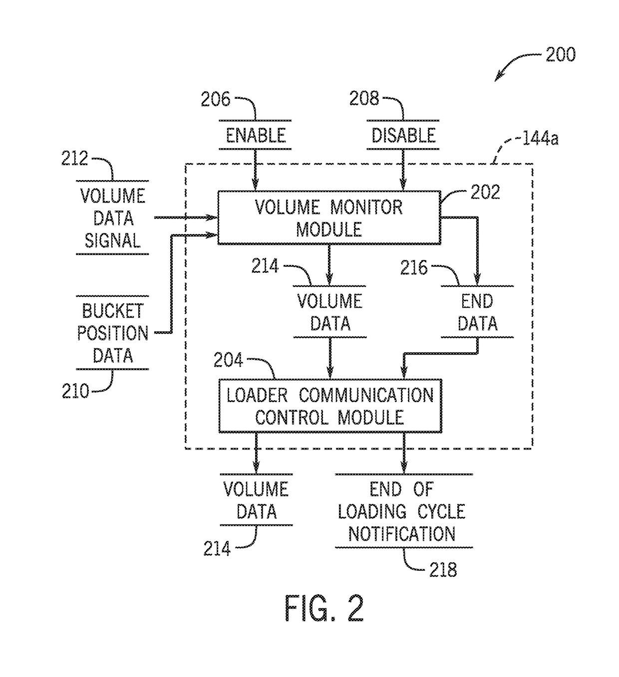 System and method for load evaluation