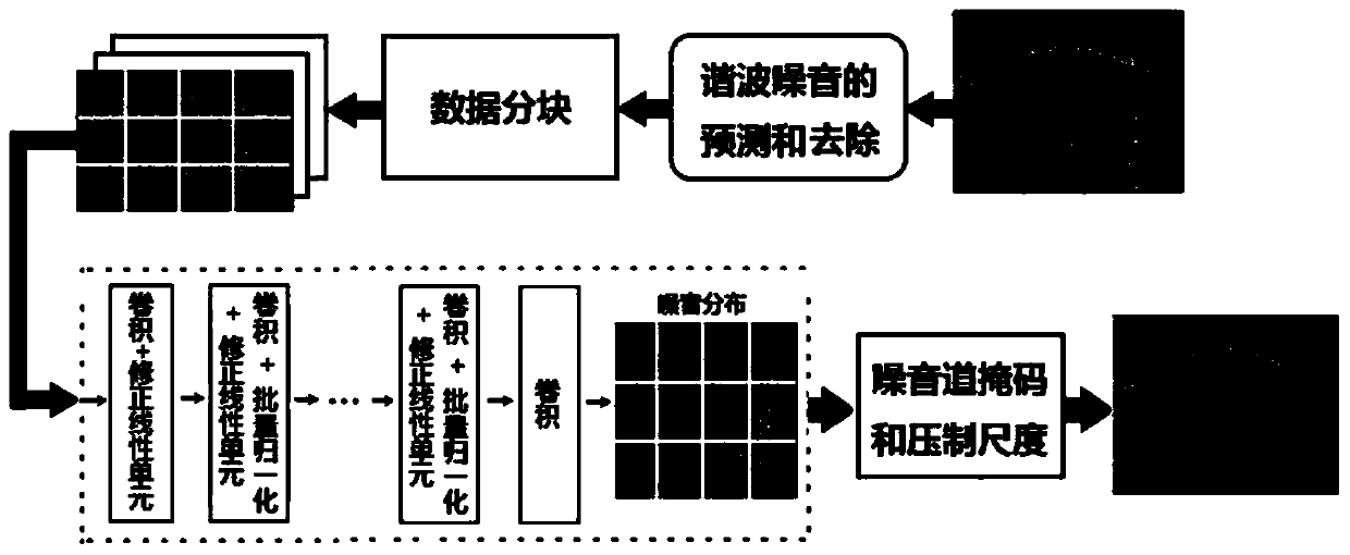 Road noise suppression method and system based on artificial intelligence deep neural network