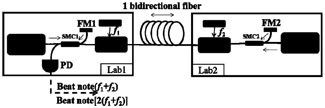 A remote two-way optical phase comparison method and device based on local measurement