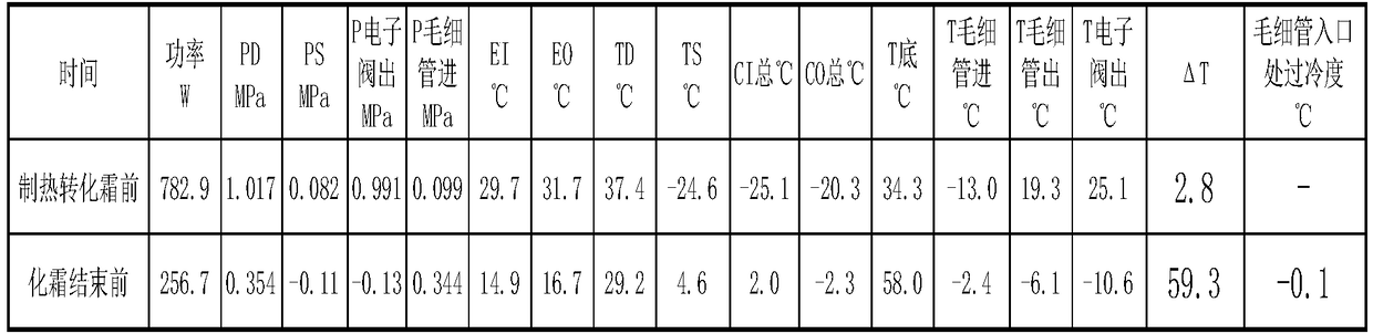 Air conditioner and its control method and control system