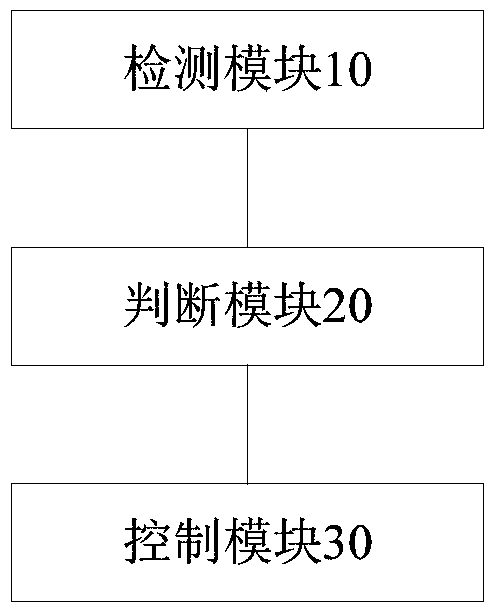 Air conditioner and its control method and control system