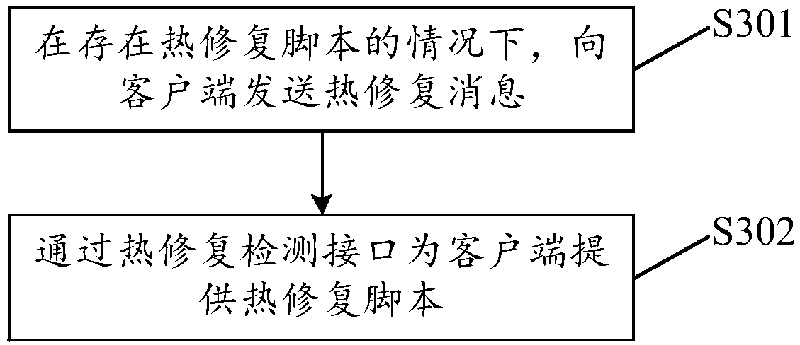 Thermal repair method, device, storage medium and terminal for application program