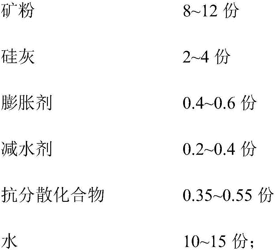 Grouting material and local fractured formation inclined shaft inverse well guide hole drilling technology using the same