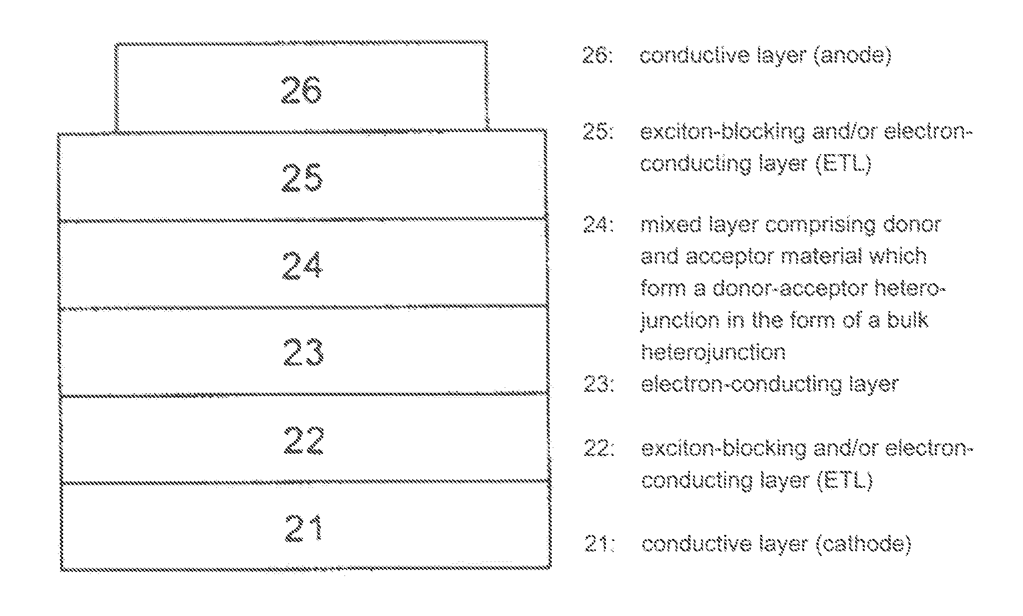 Use of substituted perylenes in organic solar cells