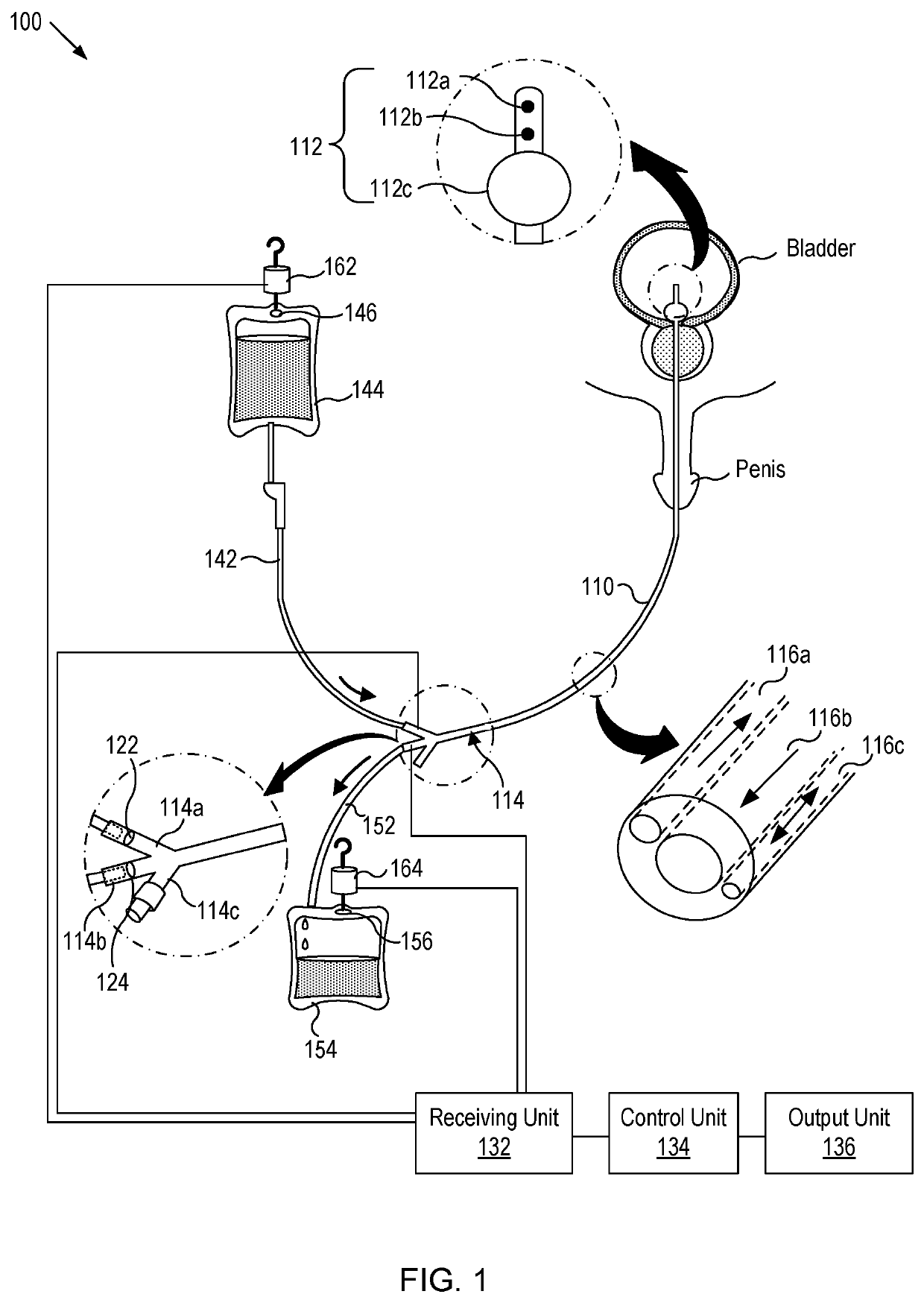 Systes and methods for controlling bladder irrigation