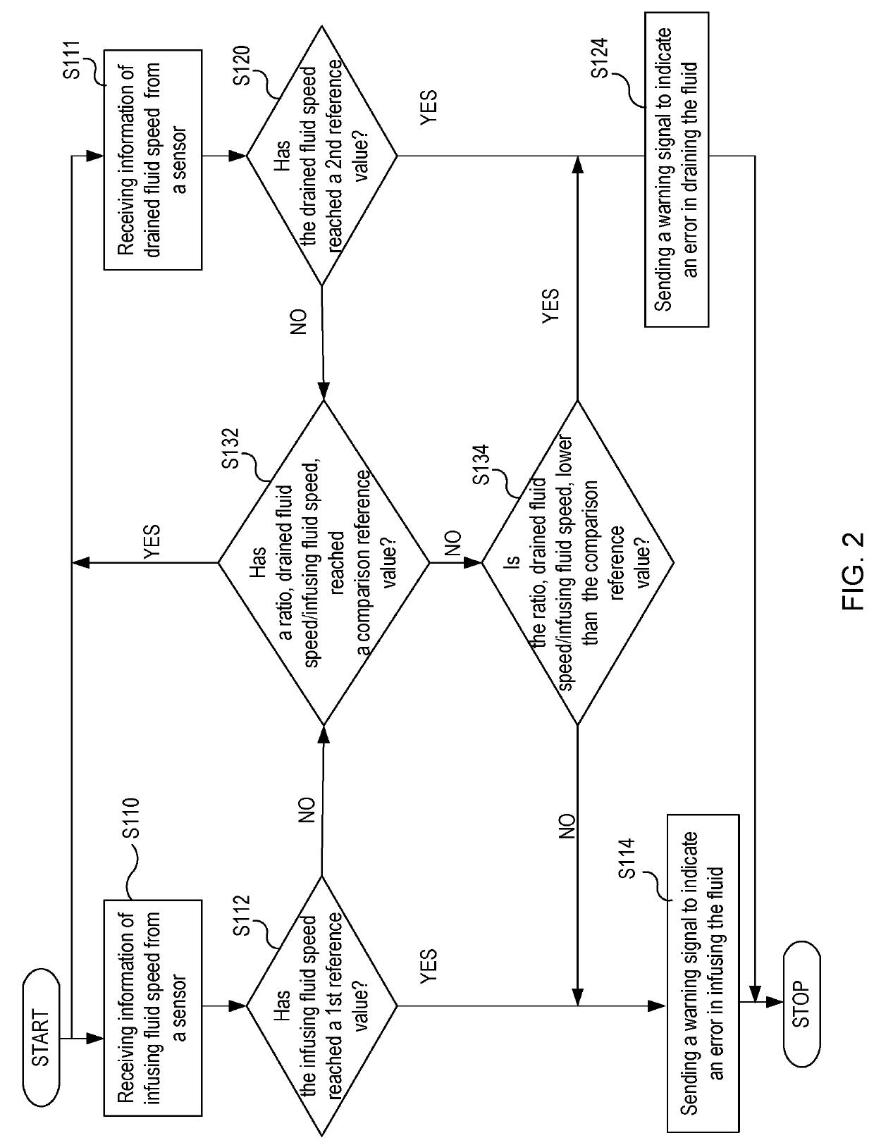 Systes and methods for controlling bladder irrigation