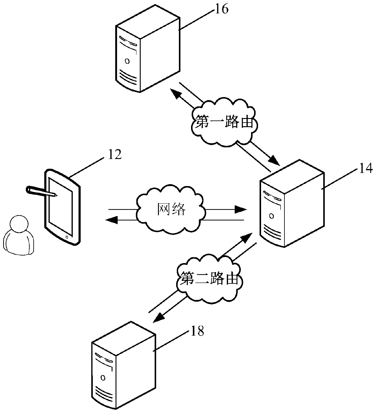 Page loading method, device and system and computer equipment