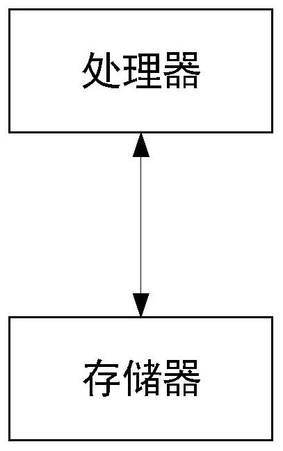 Process beat processing method, system and device and storage medium