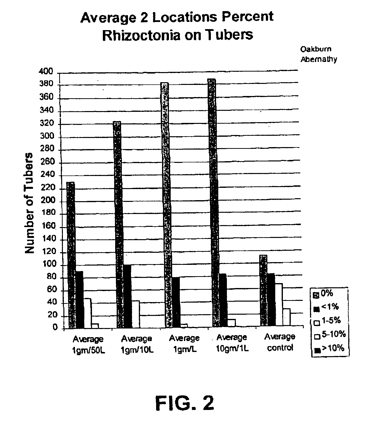 Method of protecting plants from bacterial diseases