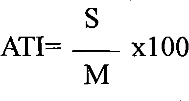 Pesticide composition of thiamethoxam and application thereof