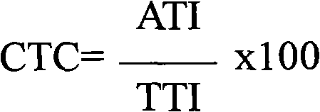 Pesticide composition of thiamethoxam and application thereof