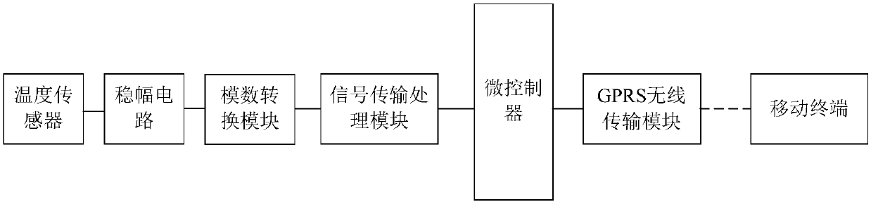 Remote temperature monitoring system based on amplitude stabilizing circuit