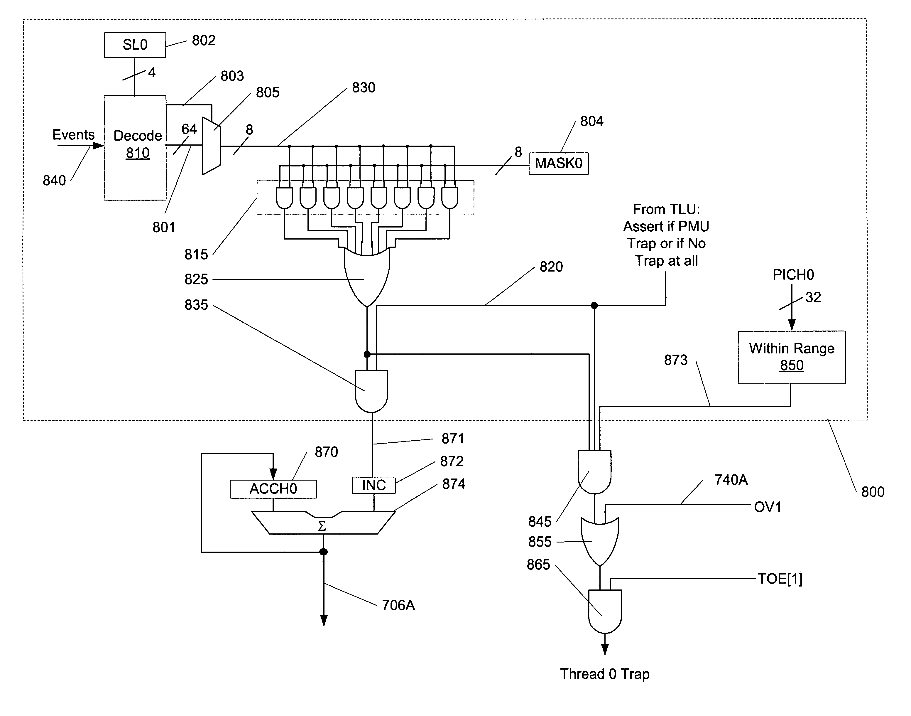 Performance instrumentation in a fine grain multithreaded multicore processor