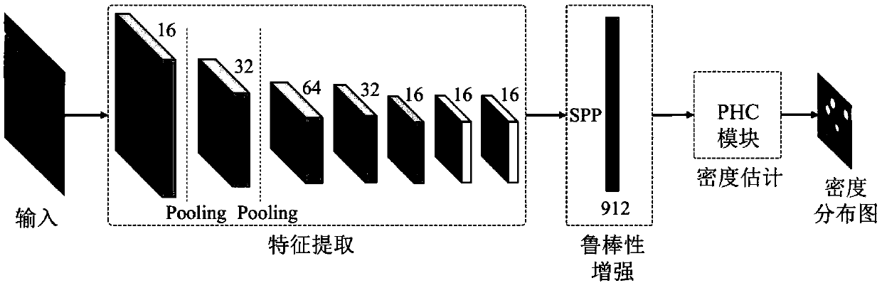 Image target counting method based on convolutional neural network