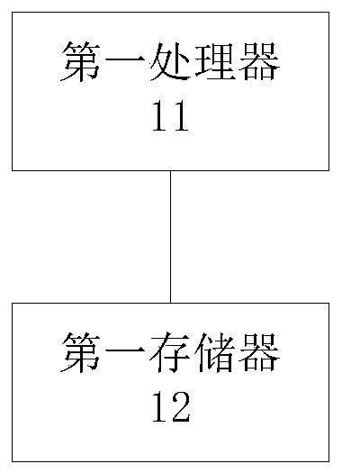 Group management method, background server and terminal