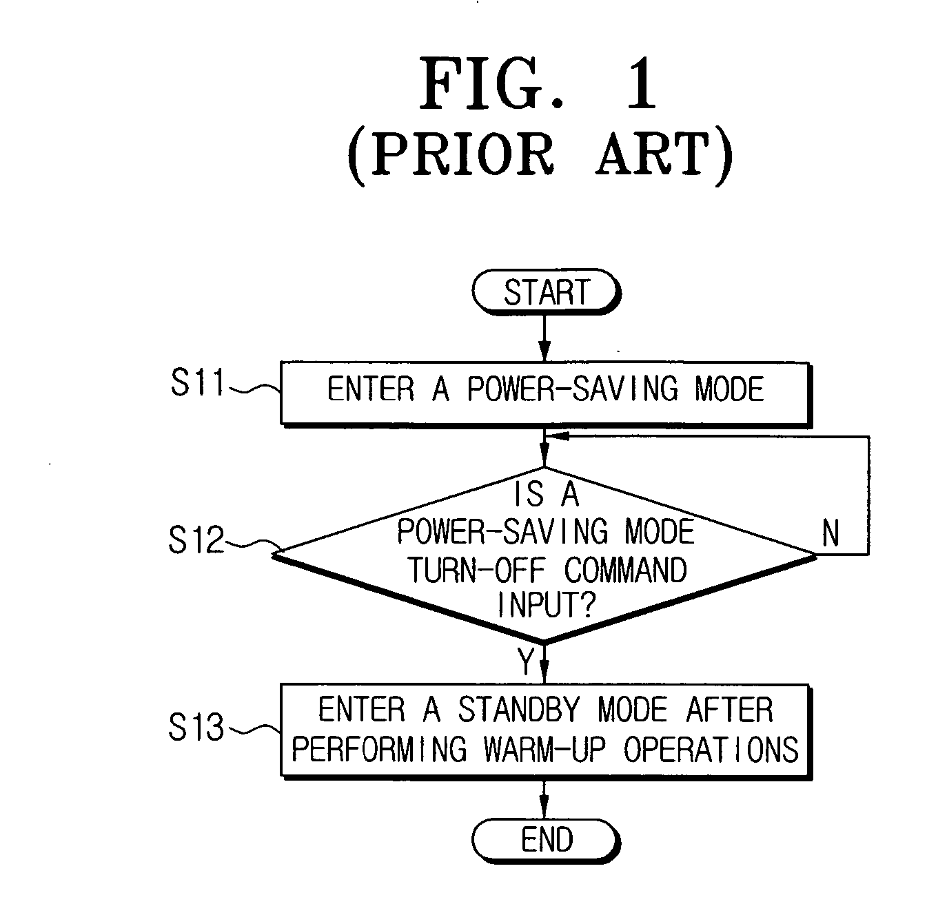 Image-forming apparatus and power-saving mode control method thereof