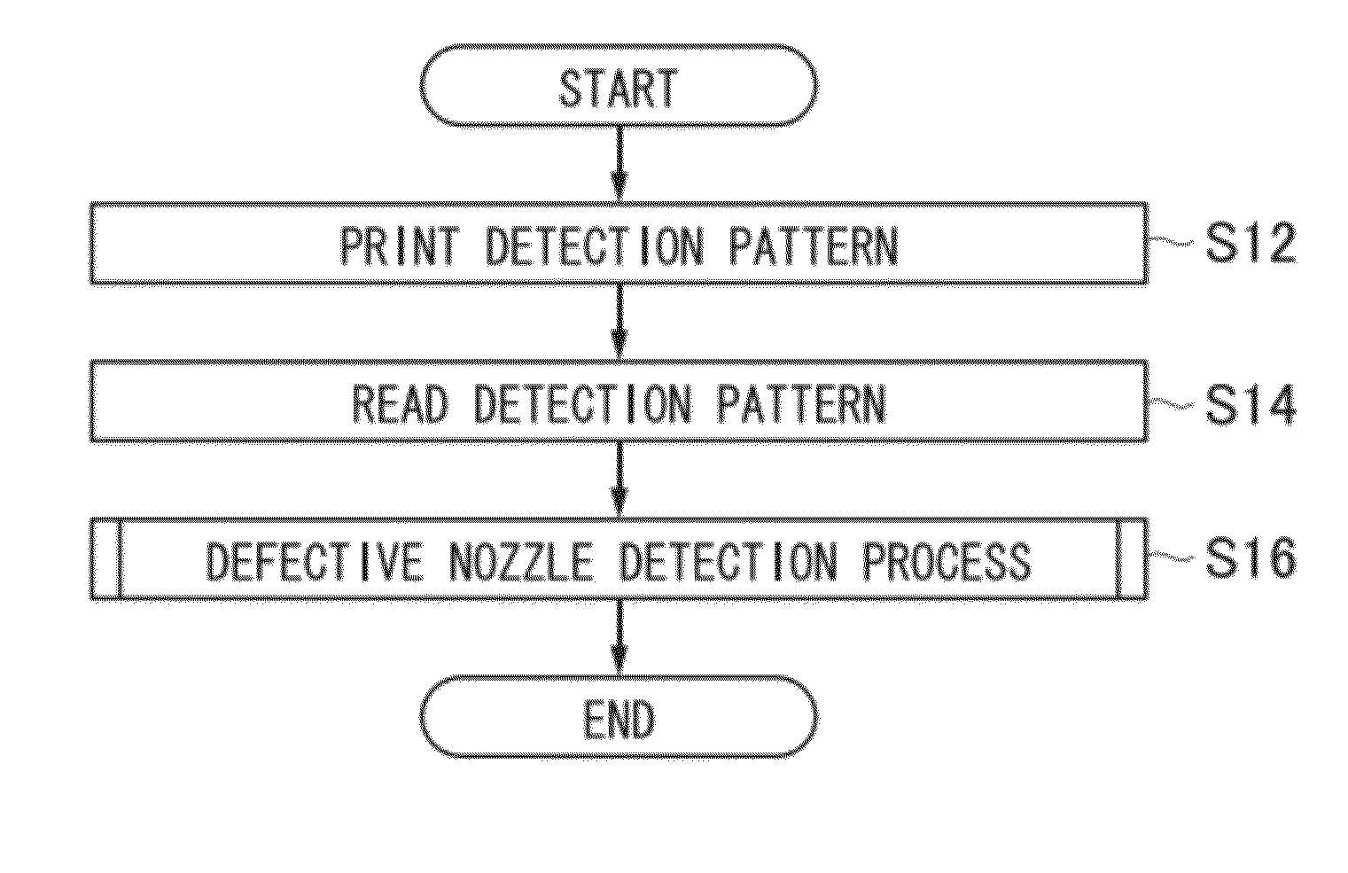 Recording position error measurement apparatus and method, image forming apparatus and method, and computer-readable medium