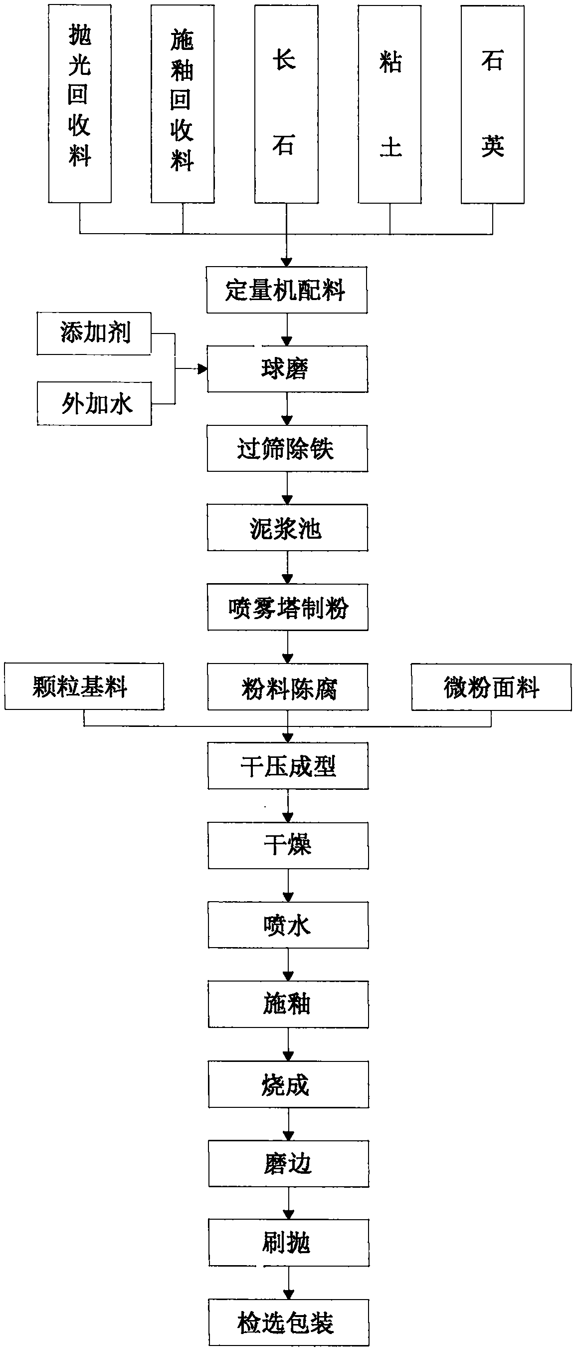 Closed-hole type sound insulation and thermal insulation refractory plate and preparation method thereof