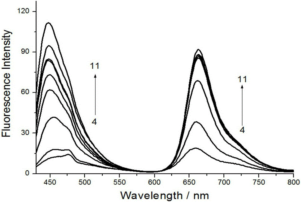 Fluorescence probe for detecting hypochlorous acid in biological system and application of fluorescence probe