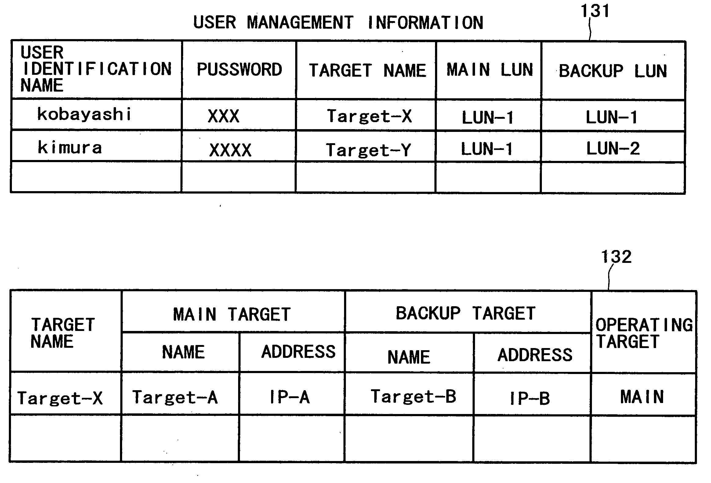 Computer system that a plurality of computers share a storage device