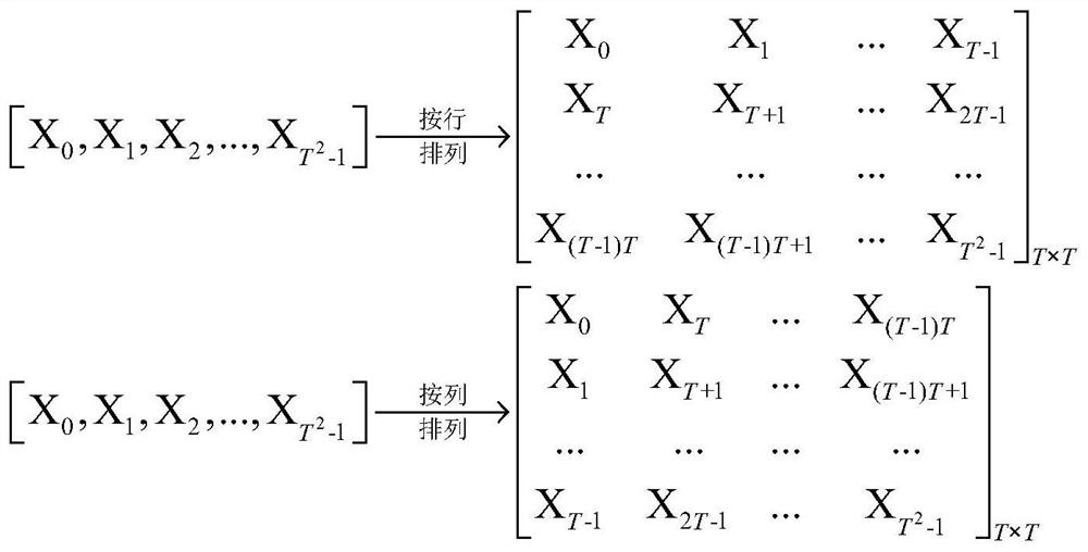 Peak power optimization method of ofdm system based on arnold transform