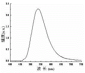 Metal silicon-based nitrogen oxide fluorescent powder and preparation method thereof