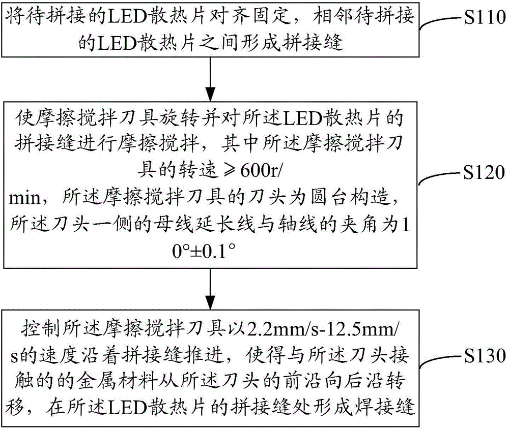 LED (Light-Emitting Diode) radiating fin splicing method and equipment