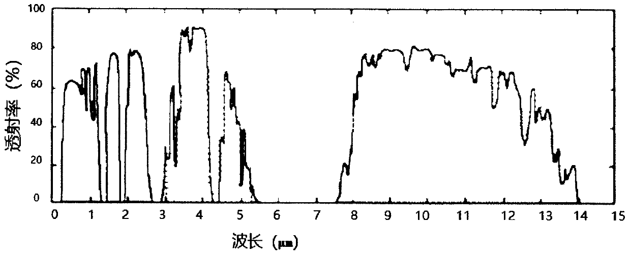 Selective radiation refrigeration coating and composite material and application method thereof