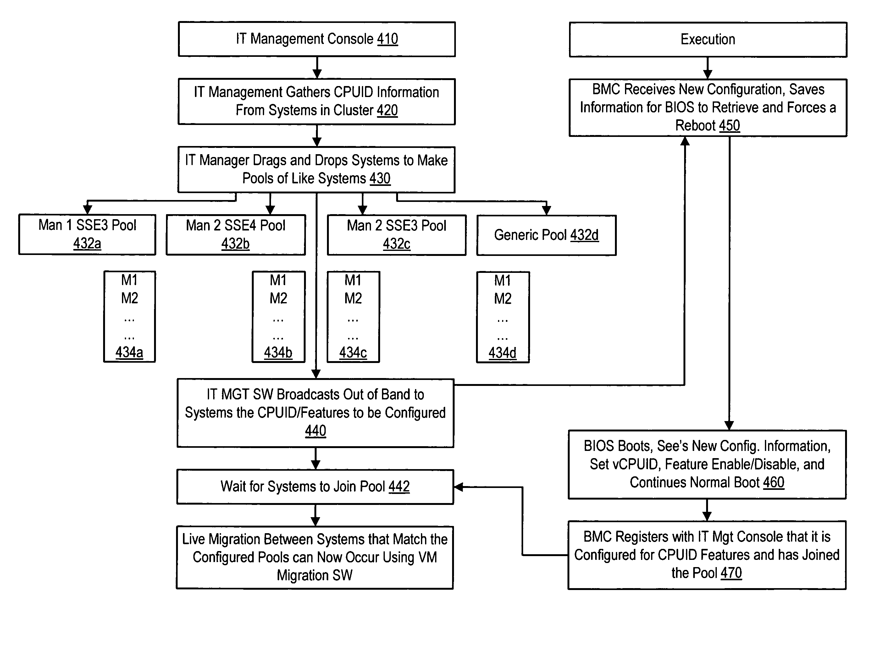 Virtual machine migration between processors having VM migration registers controlled by firmware to modify the reporting of common processor feature sets to support the migration